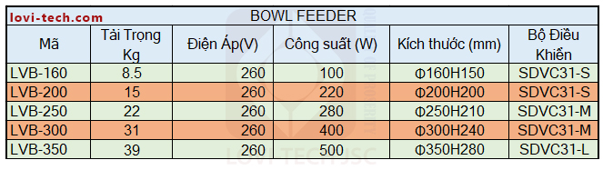 bowl feeder